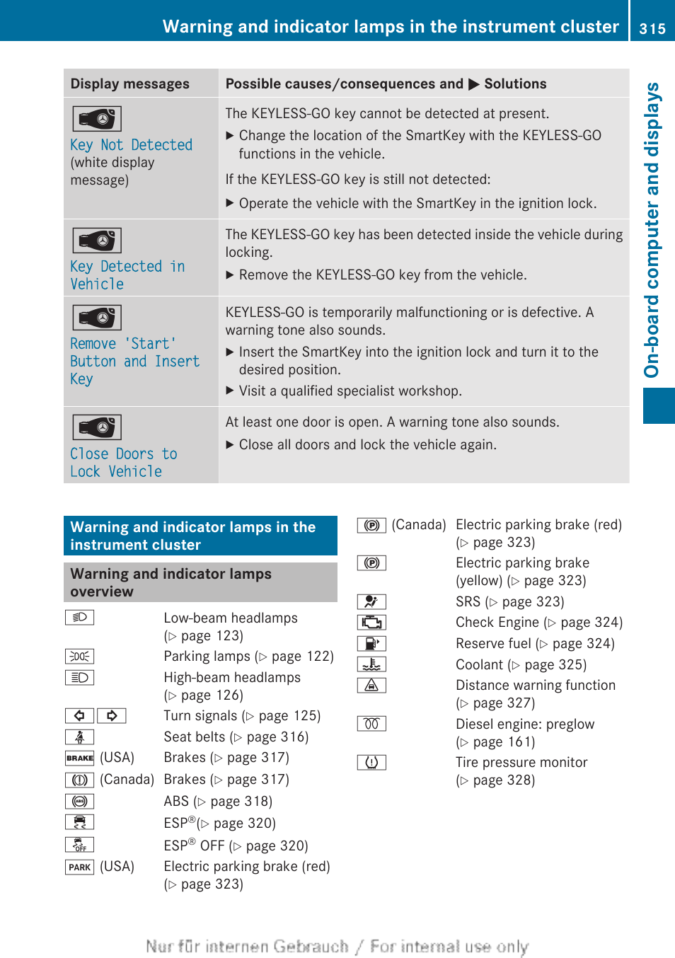 Warning and indicator lamps overview, Warning and indicator lamps in the, Instrument cluster | On-board computer and displays | Mercedes-Benz 2013 GL Class User Manual | Page 317 / 448