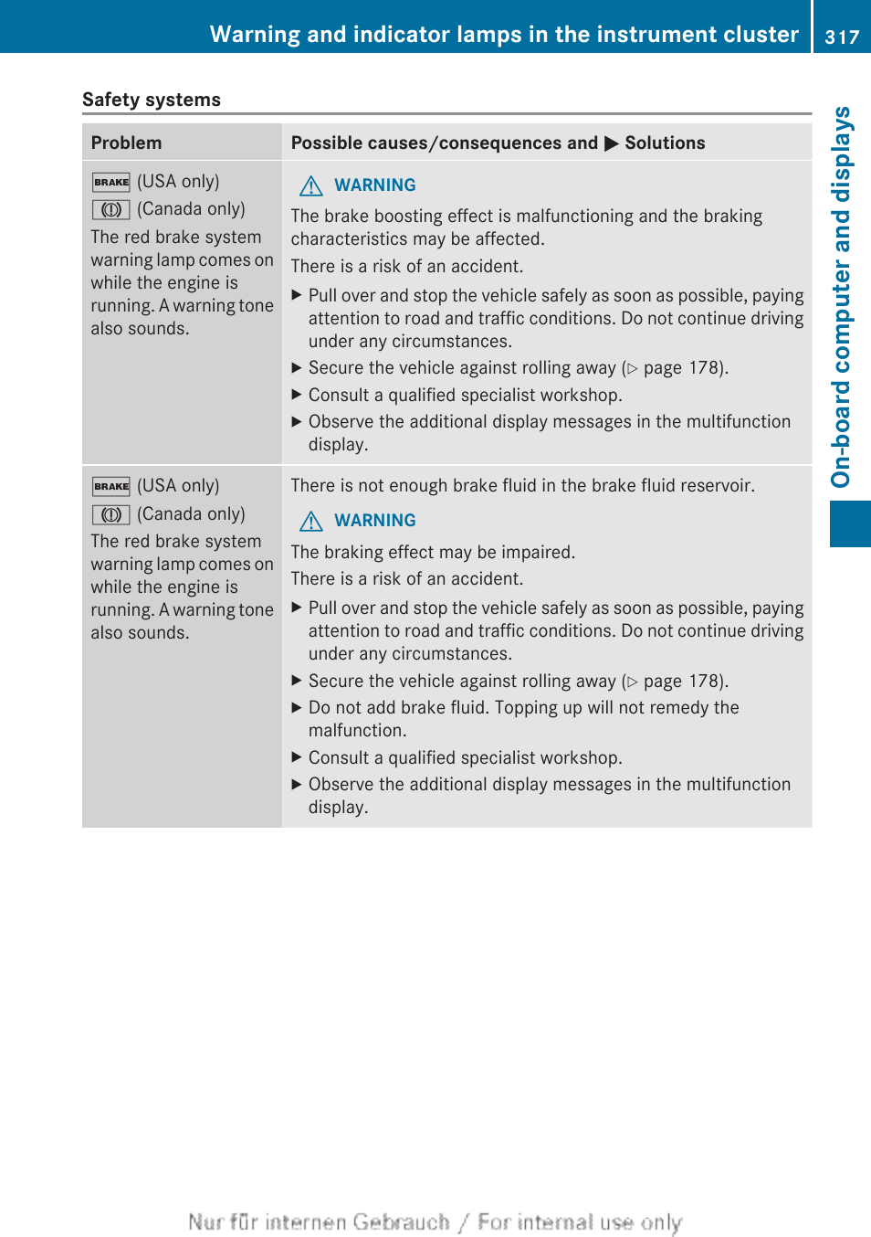 On the abs warning lamp, Brakes, On-board computer and displays | Mercedes-Benz 2013 GL Class User Manual | Page 319 / 448