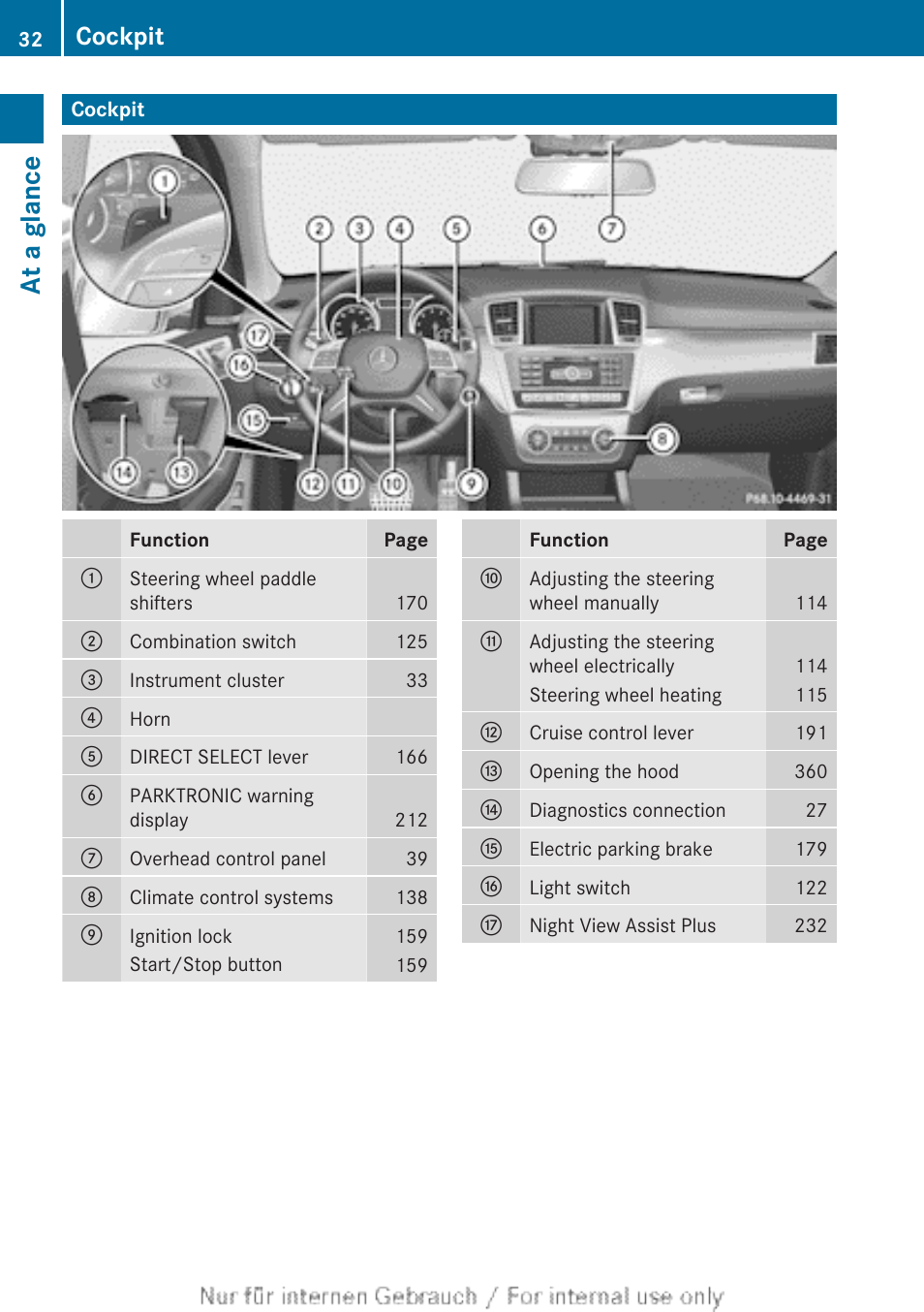 At a glance, Cockpit | Mercedes-Benz 2013 GL Class User Manual | Page 34 / 448