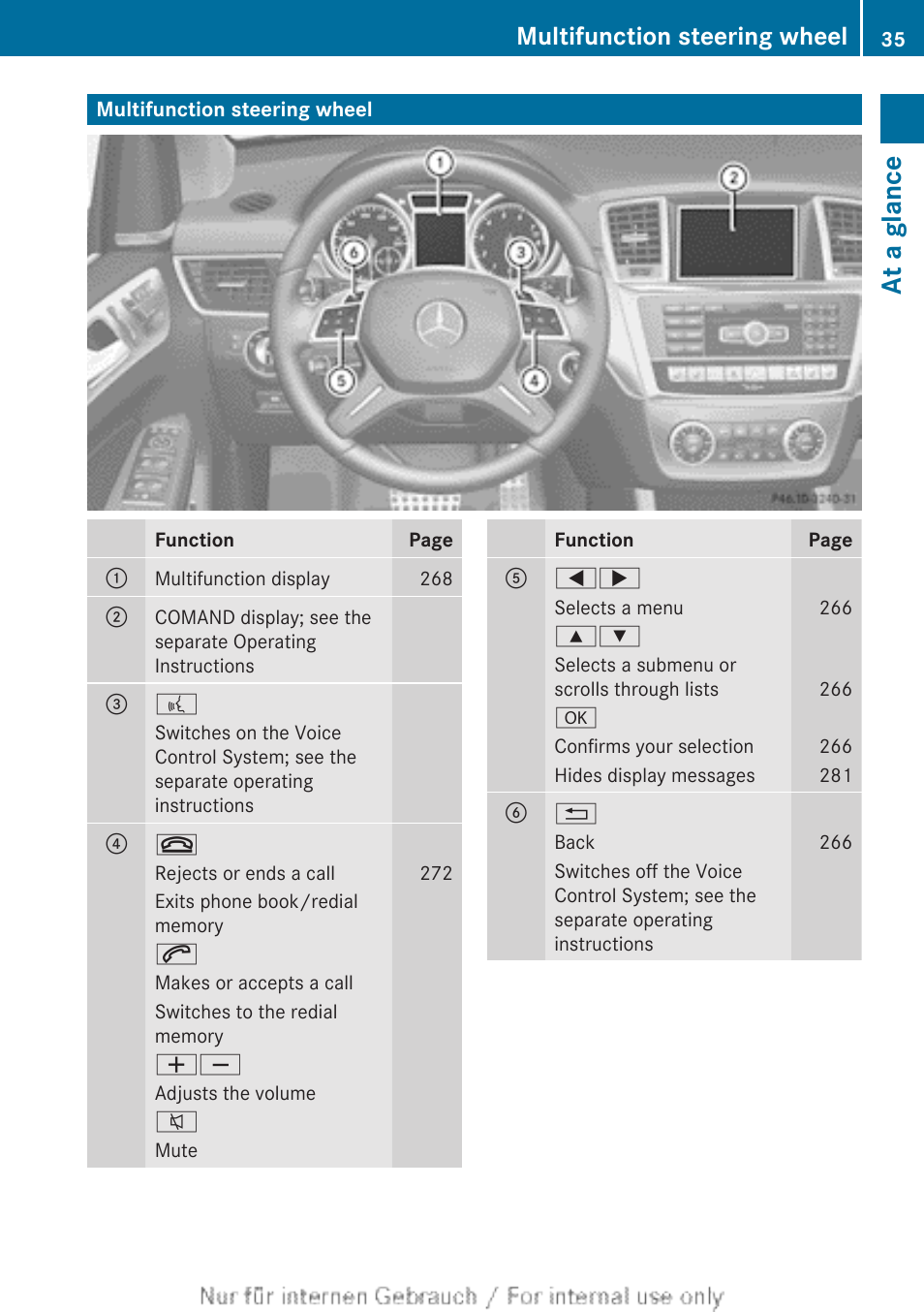 Multifunction steering wheel, At a glance | Mercedes-Benz 2013 GL Class User Manual | Page 37 / 448