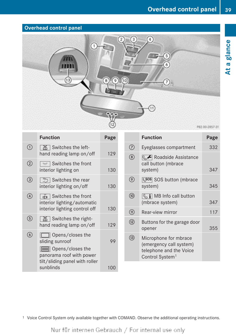 Overhead control panel, At a glance | Mercedes-Benz 2013 GL Class User Manual | Page 41 / 448