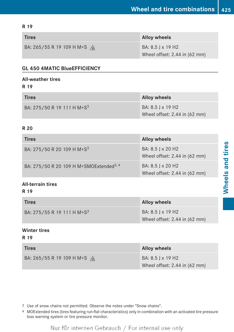 Wheels and tires, Wheel and tire combinations | Mercedes-Benz 2013 GL Class User Manual | Page 427 / 448