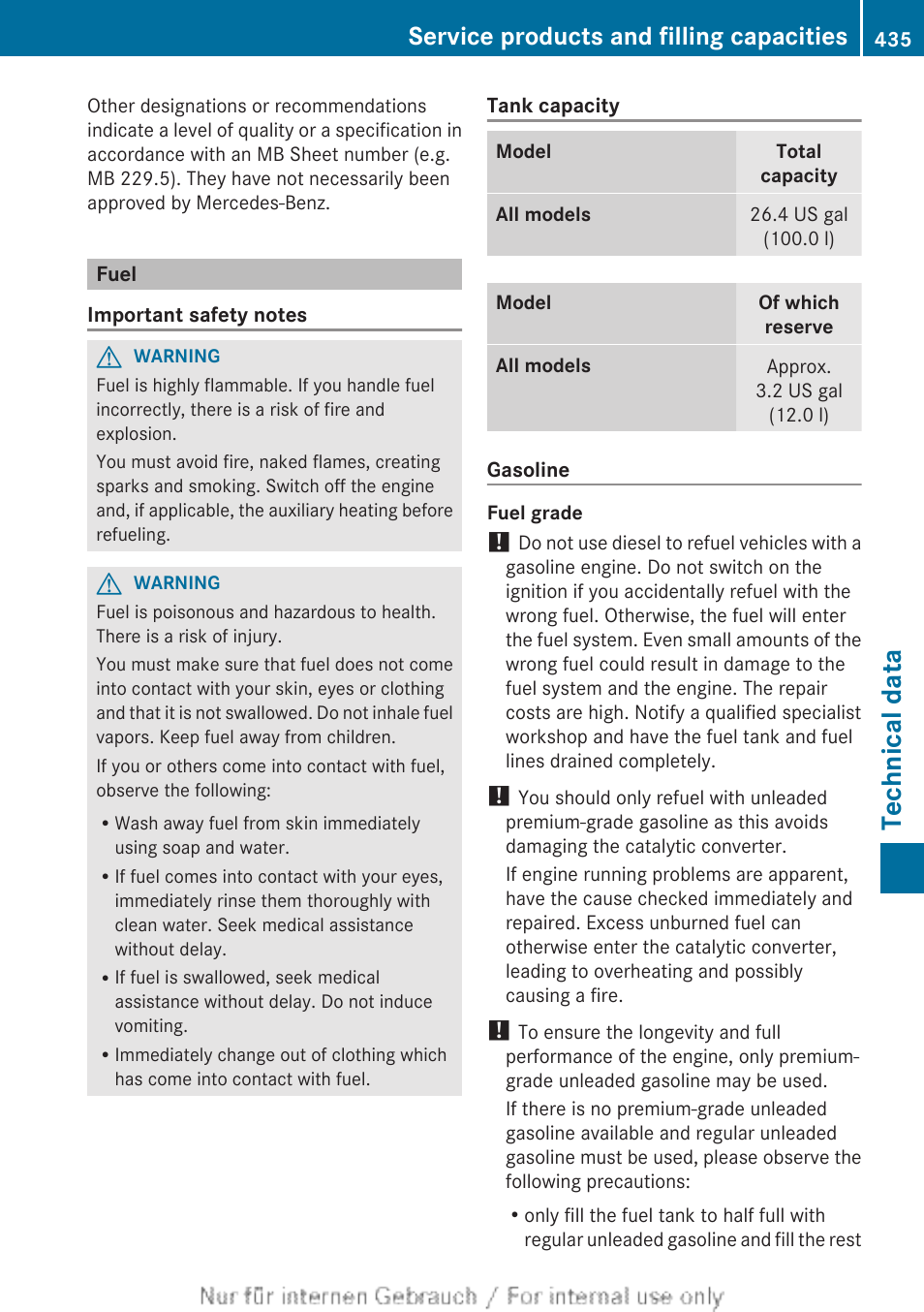 Fuel, Technical data, Service products and filling capacities | Mercedes-Benz 2013 GL Class User Manual | Page 437 / 448