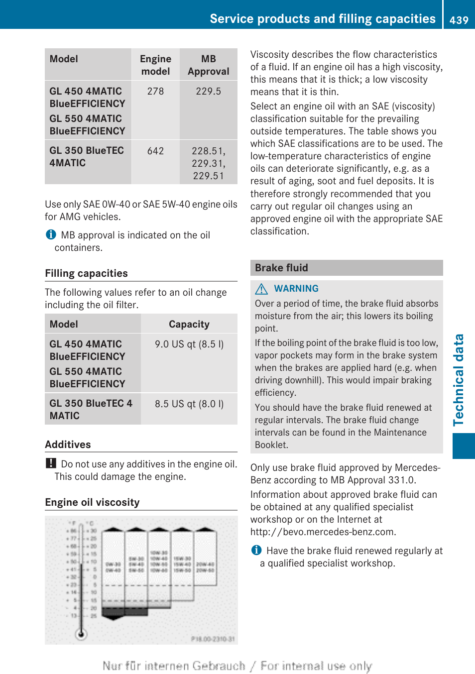 Brake fluid, Technical data, Service products and filling capacities | Mercedes-Benz 2013 GL Class User Manual | Page 441 / 448