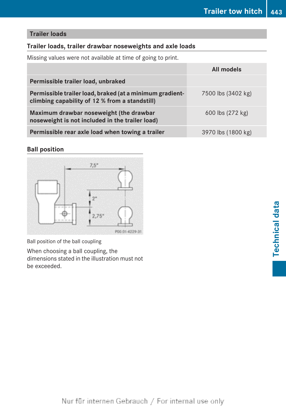 Trailer loads, Applies to your vehicle, Technical data | Trailer tow hitch | Mercedes-Benz 2013 GL Class User Manual | Page 445 / 448