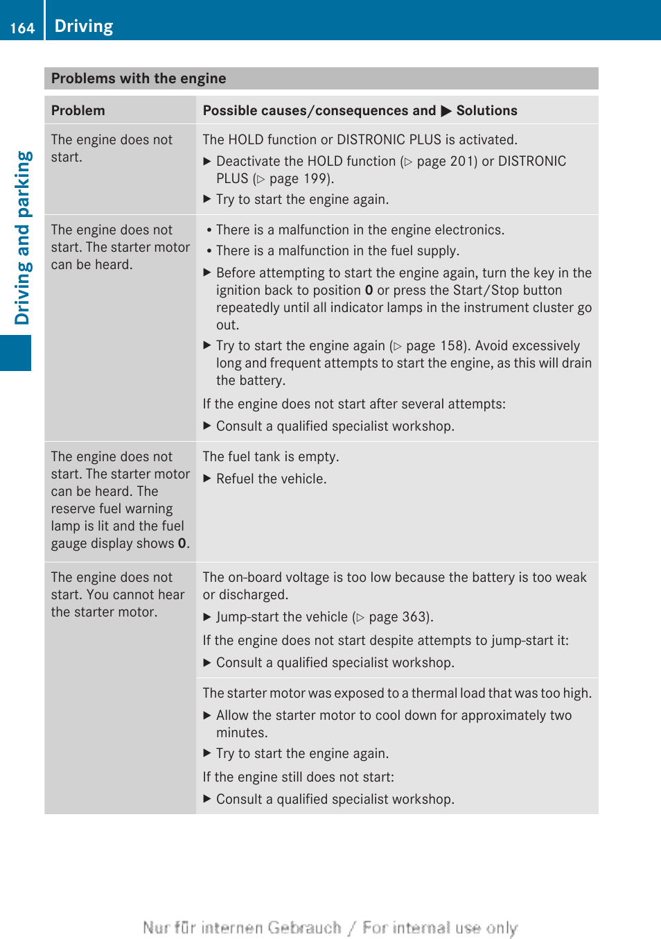 Problems with the engine, Driving and parking, Driving | Mercedes-Benz 2013 GLS Class User Manual | Page 166 / 424