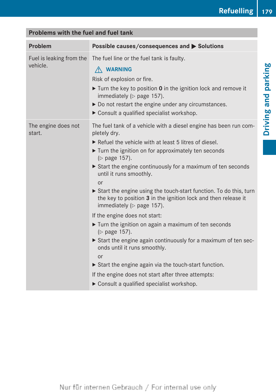 Problems with the fuel and fuel tank, Driving and parking, Refuelling | Mercedes-Benz 2013 GLS Class User Manual | Page 181 / 424