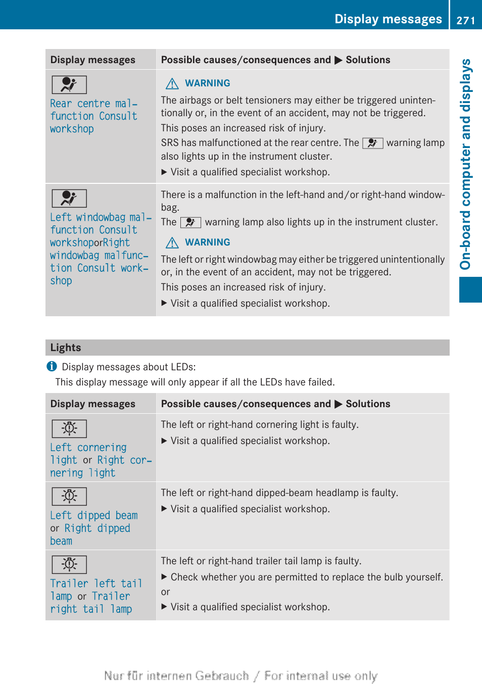 Lights, On-board computer and displays, Display messages | Mercedes-Benz 2013 GLS Class User Manual | Page 273 / 424