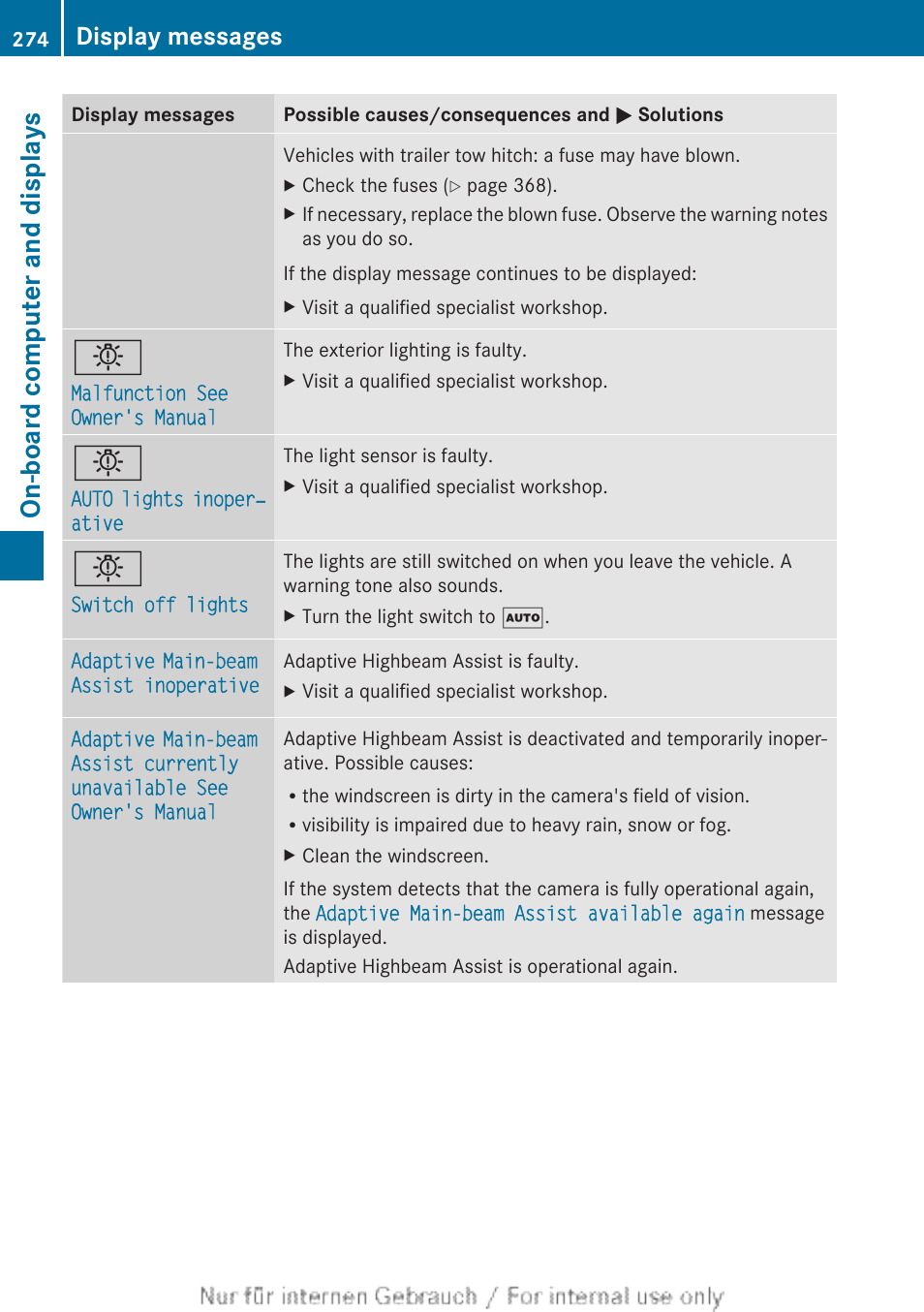 On-board computer and displays, Display messages | Mercedes-Benz 2013 GLS Class User Manual | Page 276 / 424