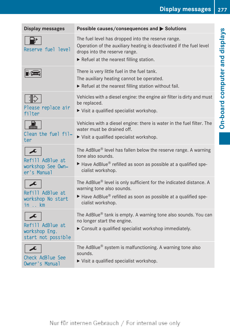 On-board computer and displays, Display messages | Mercedes-Benz 2013 GLS Class User Manual | Page 279 / 424