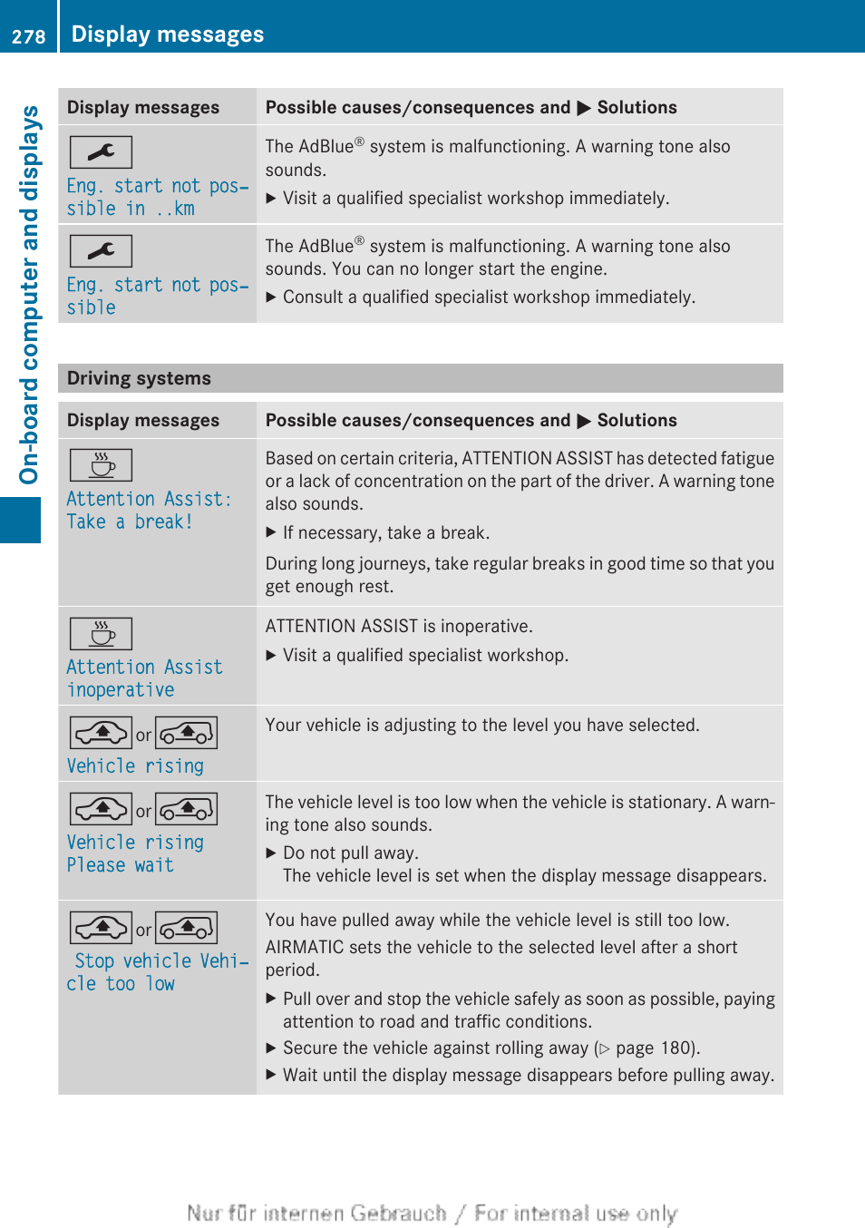 Driving systems, On-board computer and displays, Display messages | Mercedes-Benz 2013 GLS Class User Manual | Page 280 / 424