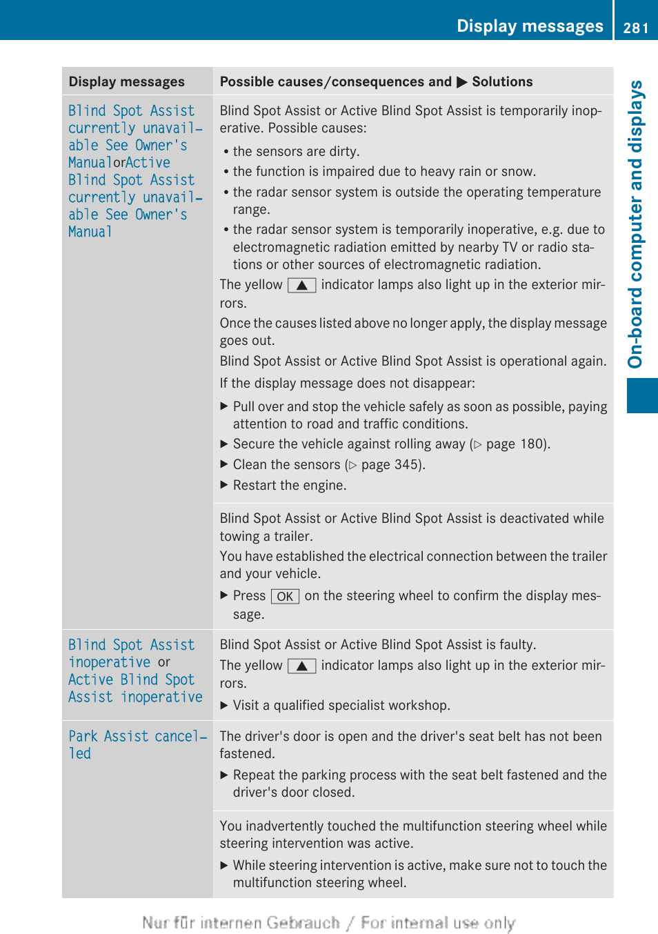 On-board computer and displays, Display messages | Mercedes-Benz 2013 GLS Class User Manual | Page 283 / 424