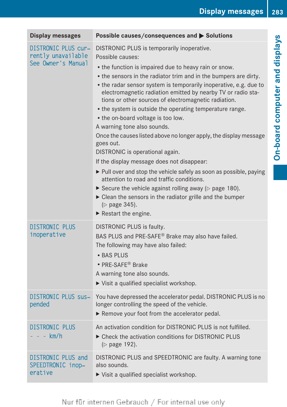 On-board computer and displays, Display messages | Mercedes-Benz 2013 GLS Class User Manual | Page 285 / 424