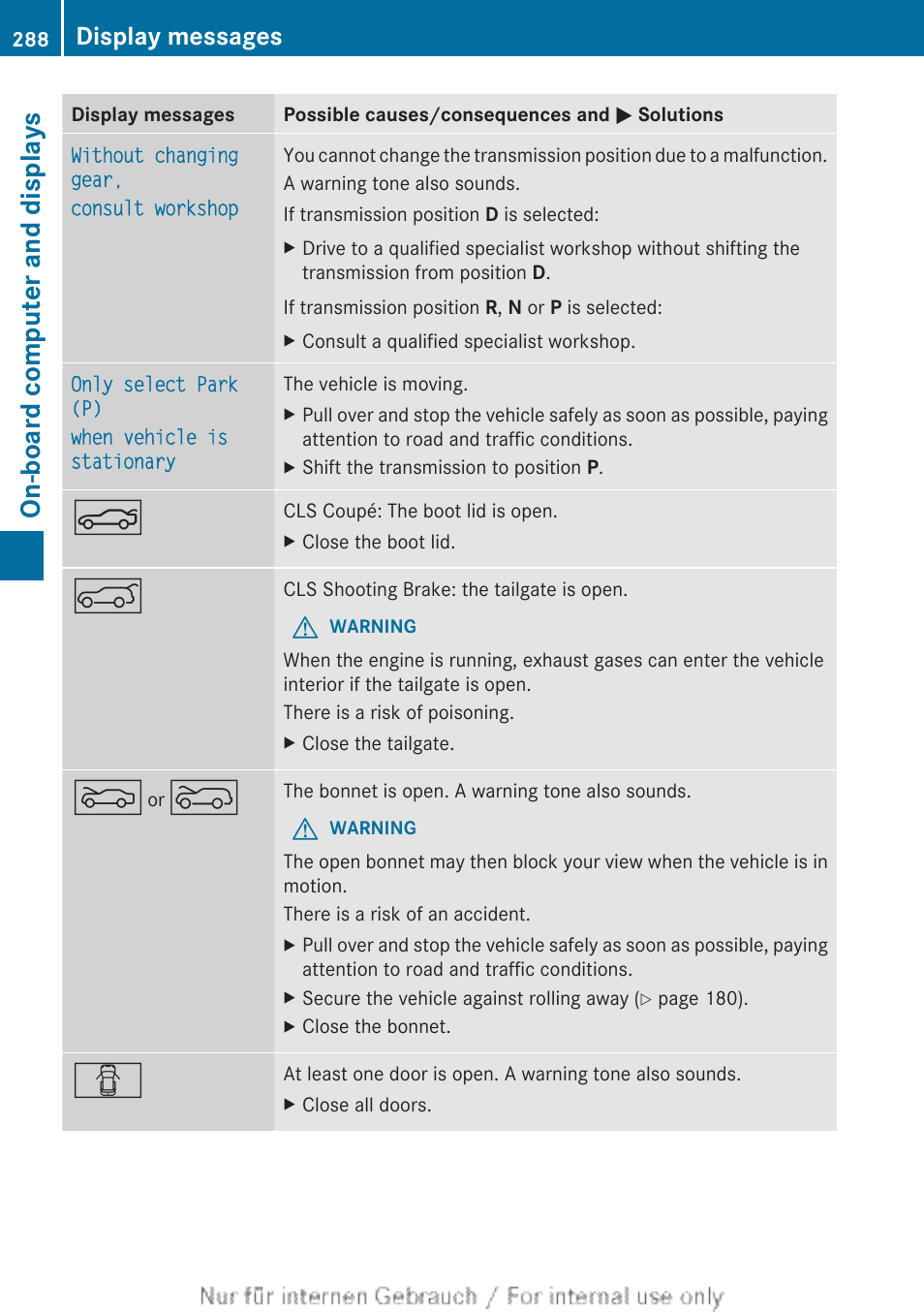 On-board computer and displays, Display messages | Mercedes-Benz 2013 GLS Class User Manual | Page 290 / 424