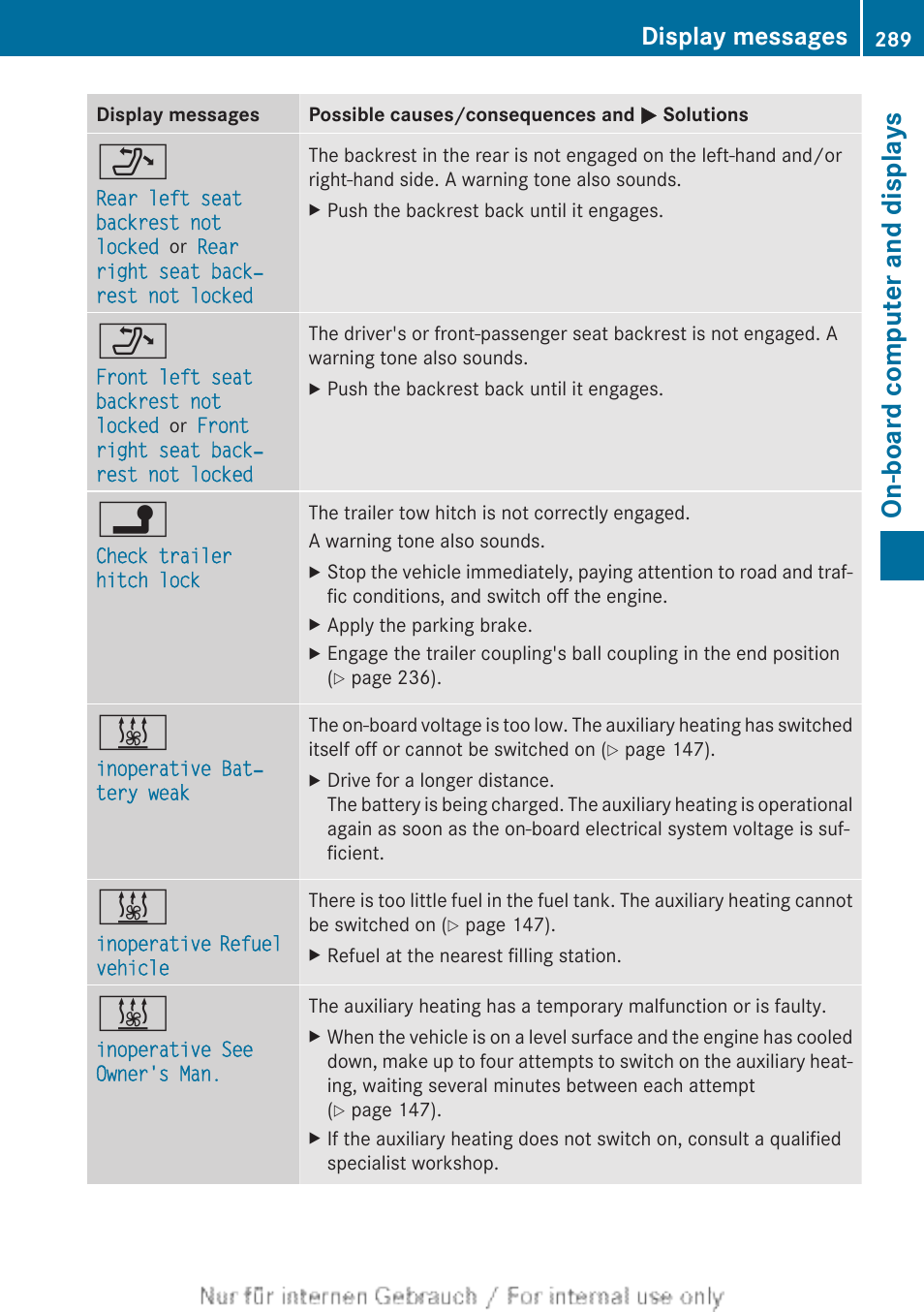 On-board computer and displays, Display messages | Mercedes-Benz 2013 GLS Class User Manual | Page 291 / 424