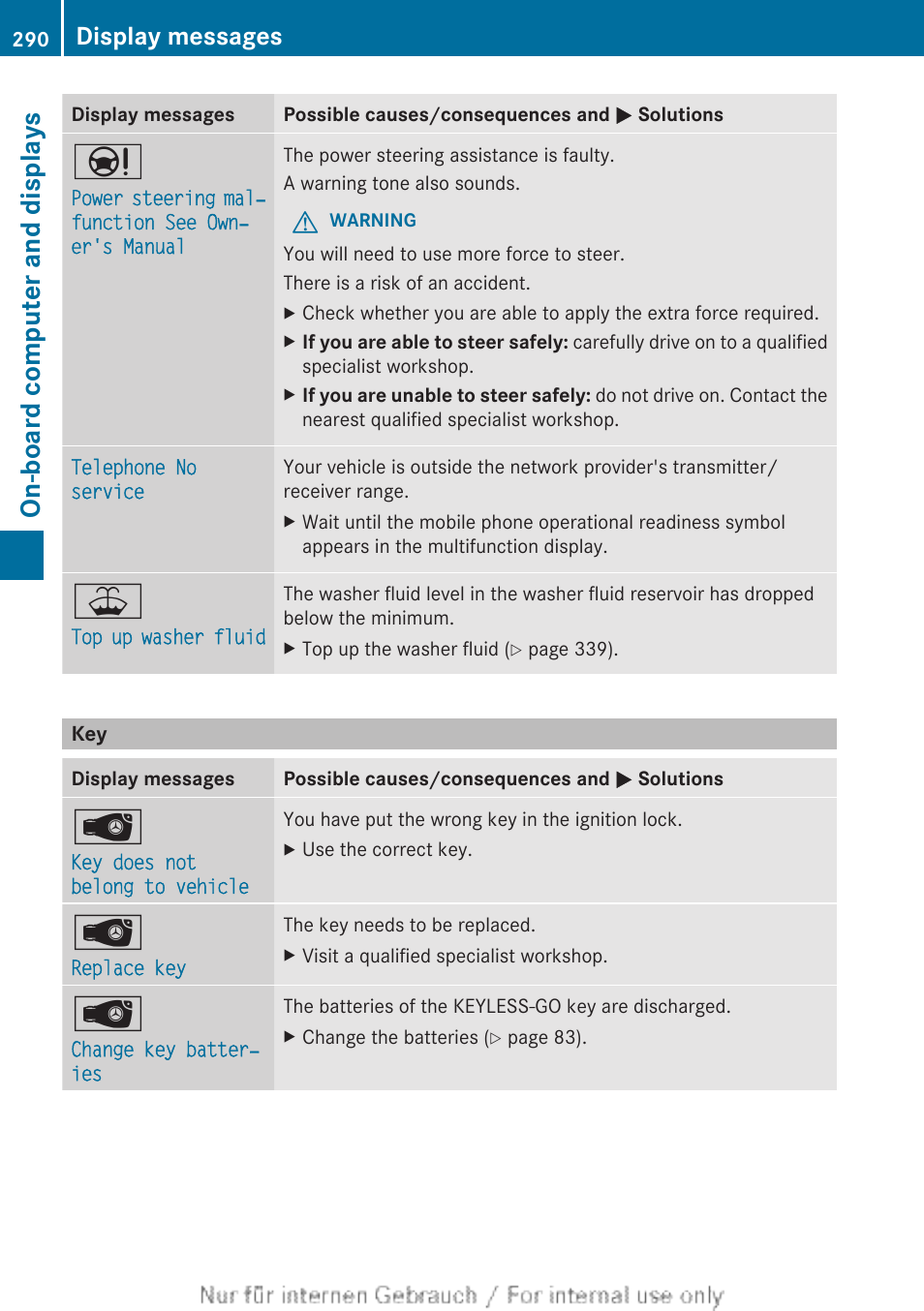 On-board computer and displays, Display messages | Mercedes-Benz 2013 GLS Class User Manual | Page 292 / 424