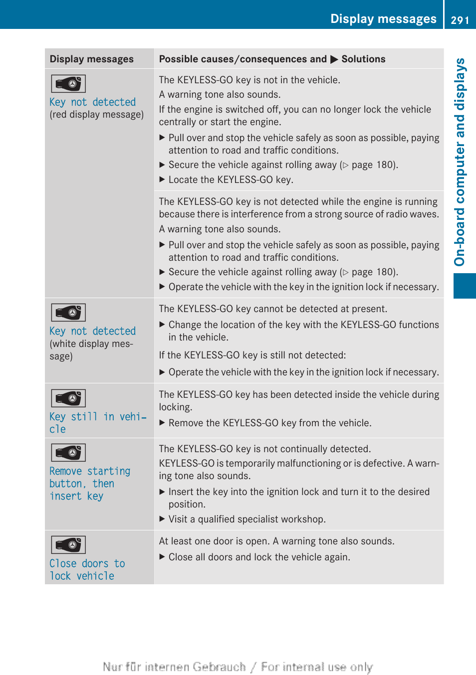 On-board computer and displays, Display messages | Mercedes-Benz 2013 GLS Class User Manual | Page 293 / 424