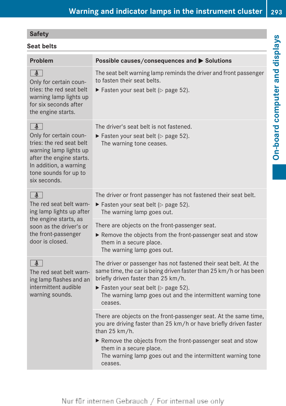 Safety, Seat belts, On-board computer and displays | Mercedes-Benz 2013 GLS Class User Manual | Page 295 / 424