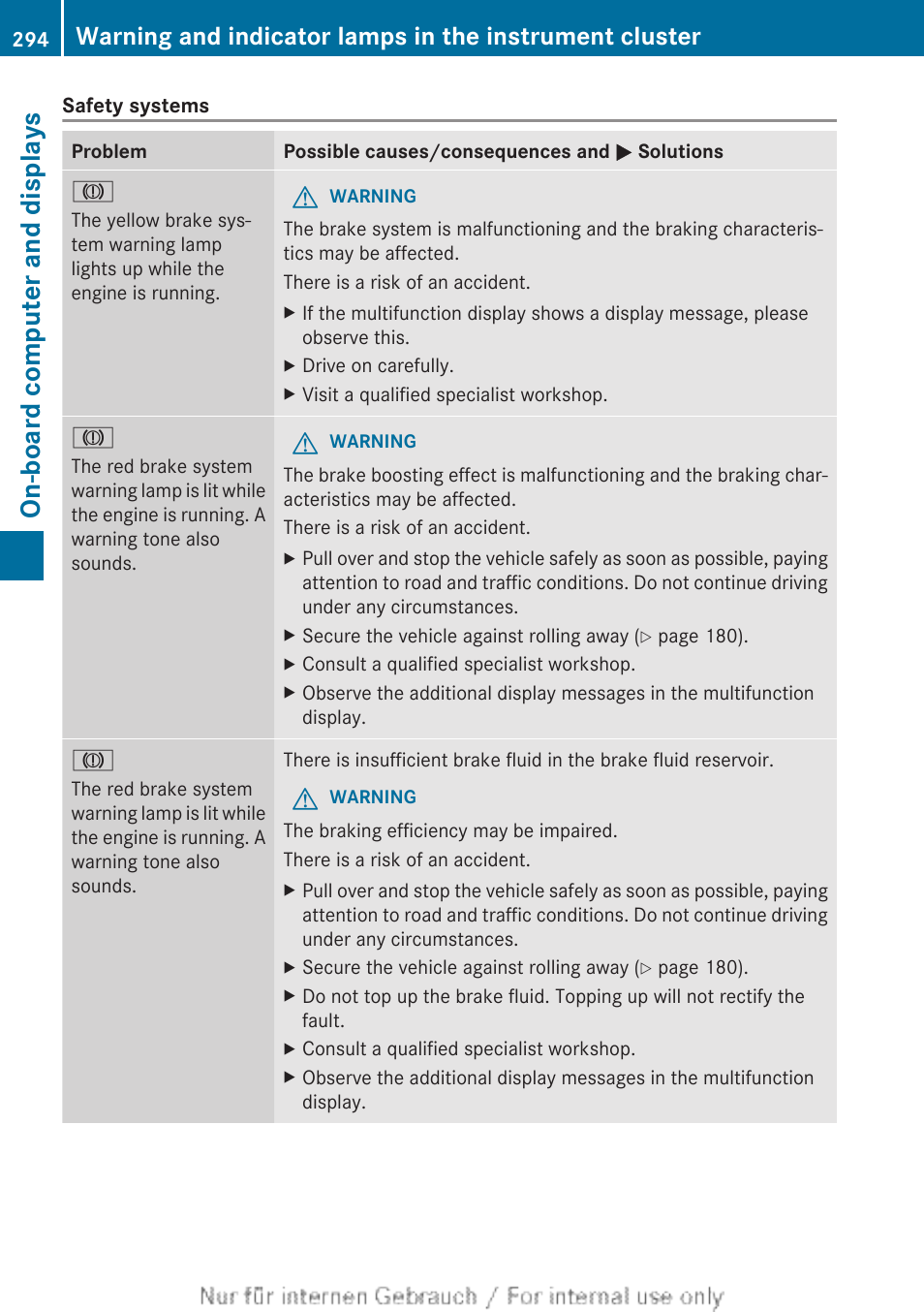 Brakes, On-board computer and displays | Mercedes-Benz 2013 GLS Class User Manual | Page 296 / 424