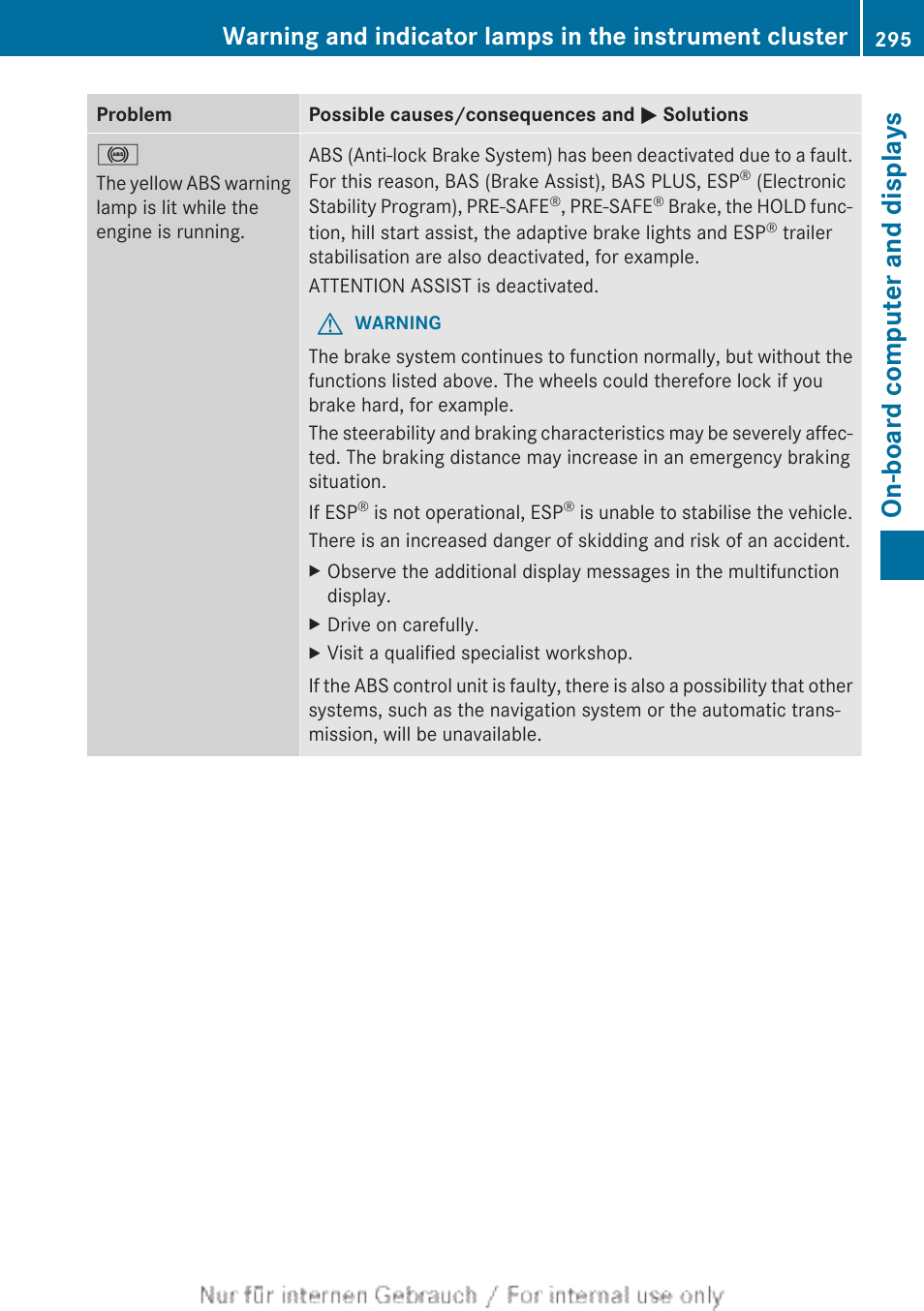 On the abs warning lamp, Warning lamps, On-board computer and displays | Mercedes-Benz 2013 GLS Class User Manual | Page 297 / 424