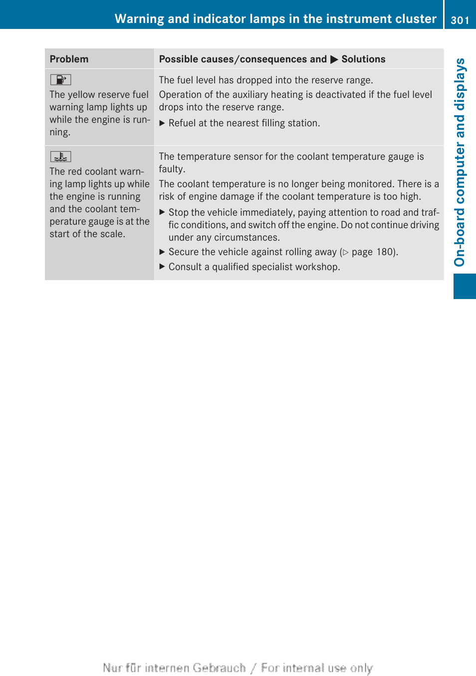 Coolant, On-board computer and displays | Mercedes-Benz 2013 GLS Class User Manual | Page 303 / 424