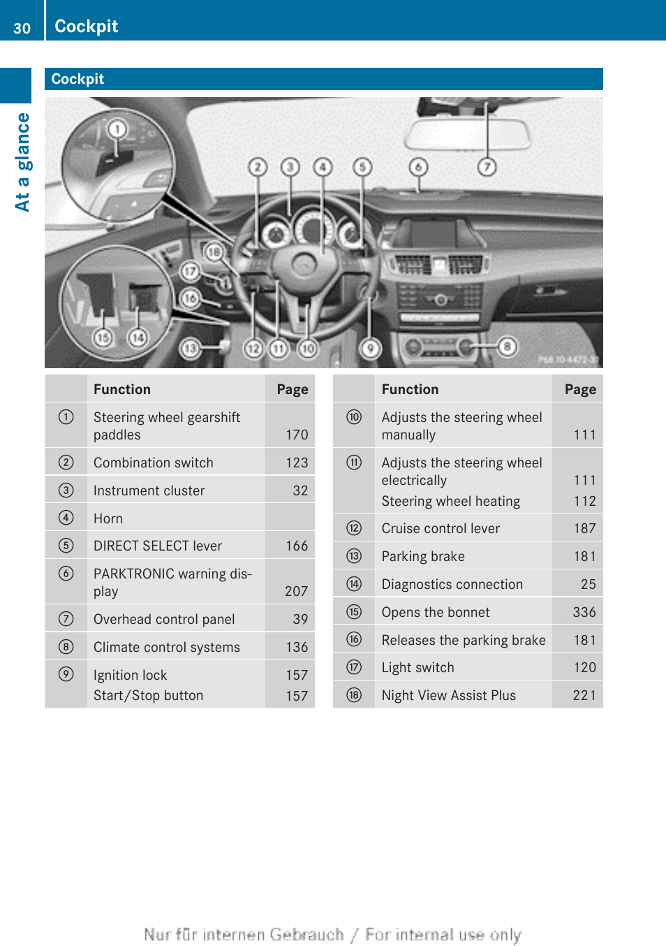 At a glance, Cockpit | Mercedes-Benz 2013 GLS Class User Manual | Page 32 / 424