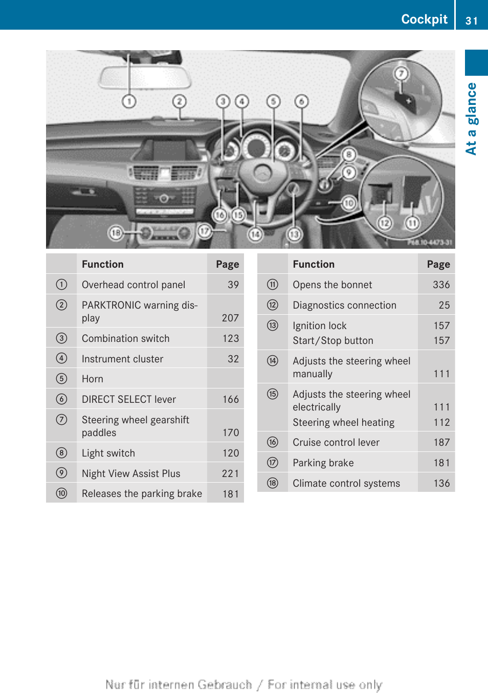 At a glance, Cockpit | Mercedes-Benz 2013 GLS Class User Manual | Page 33 / 424