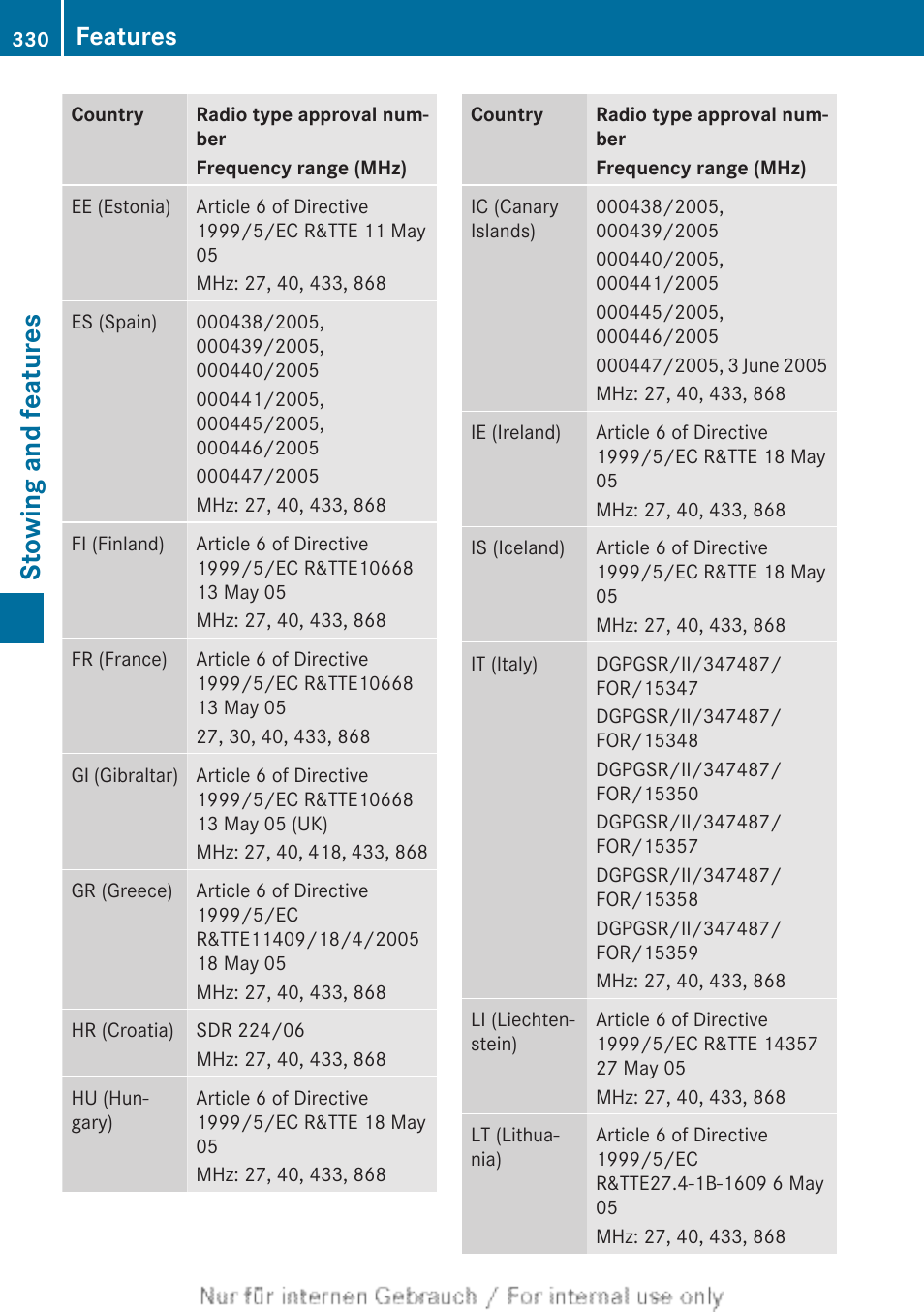 Stowing and features, Features | Mercedes-Benz 2013 GLS Class User Manual | Page 332 / 424