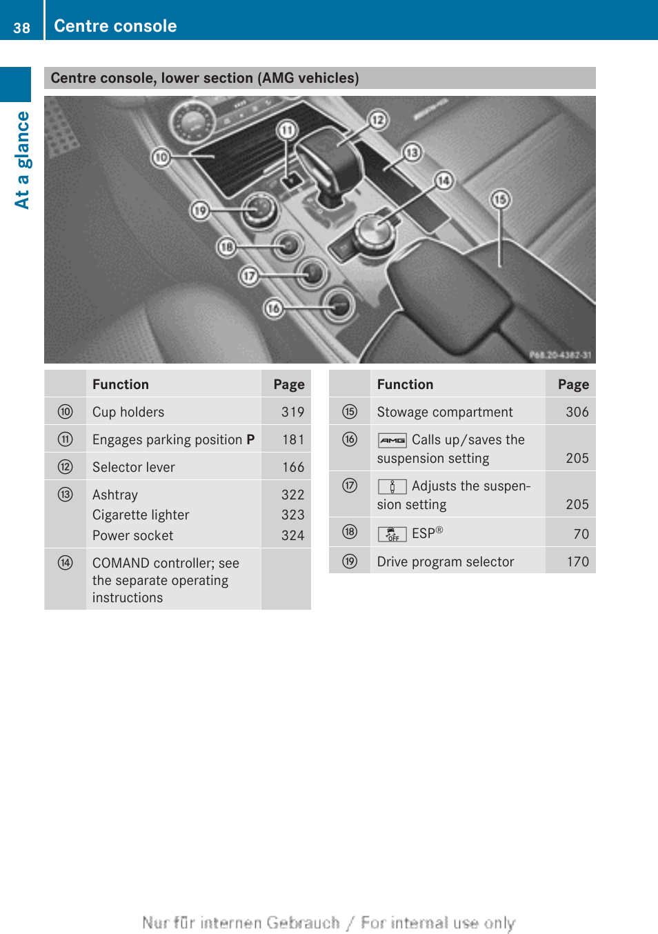 Centre console, lower section (amg vehicles), At a glance, Centre console | Mercedes-Benz 2013 GLS Class User Manual | Page 40 / 424