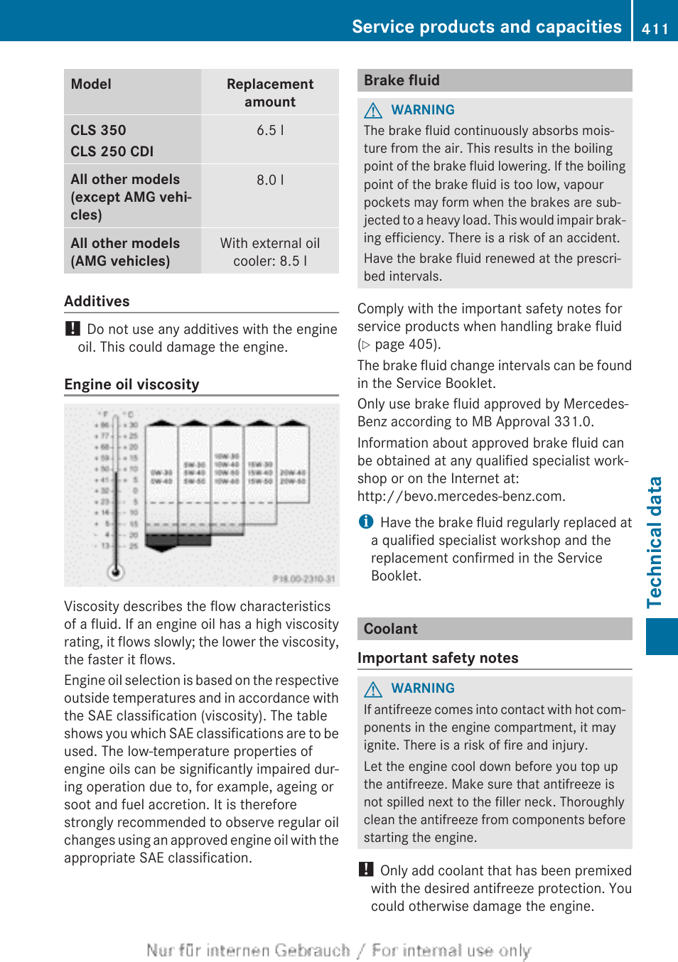 Brake fluid, Coolant, Technical data | Service products and capacities | Mercedes-Benz 2013 GLS Class User Manual | Page 413 / 424