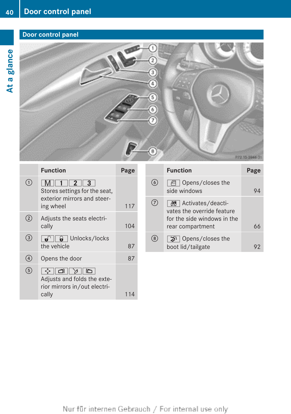 Door control panel, At a glance | Mercedes-Benz 2013 GLS Class User Manual | Page 42 / 424