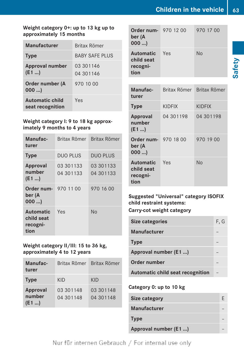 Safety, Children in the vehicle | Mercedes-Benz 2013 GLS Class User Manual | Page 65 / 424