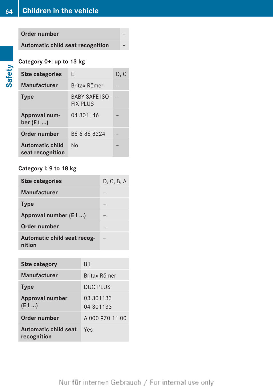 Safety, Children in the vehicle | Mercedes-Benz 2013 GLS Class User Manual | Page 66 / 424