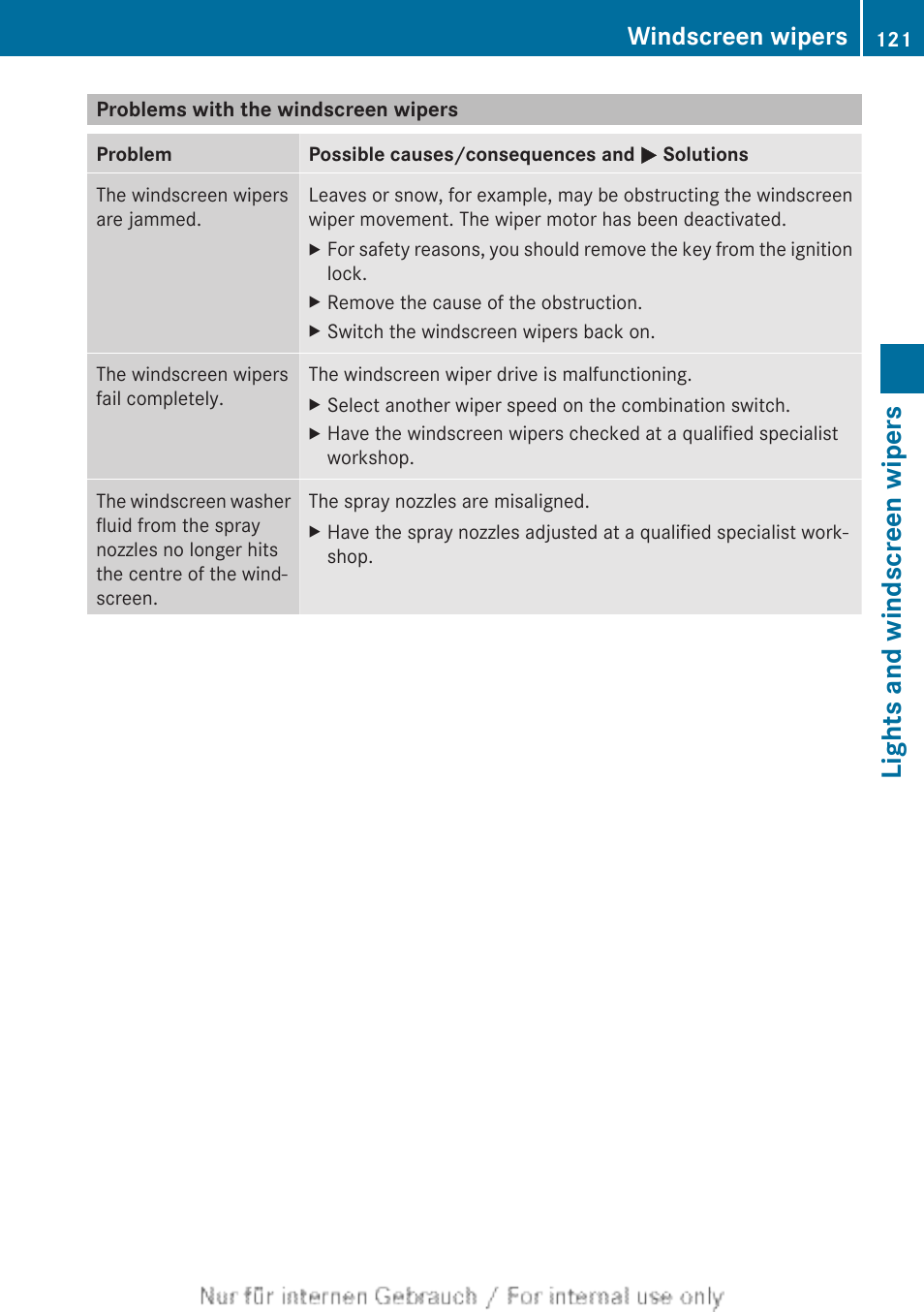 Problems with the windscreen wipers, Lights and windscreen wipers, Windscreen wipers | Mercedes-Benz 2013 CLA Class User Manual | Page 123 / 352