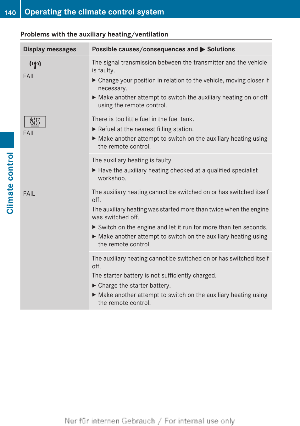 Climate control, Operating the climate control system | Mercedes-Benz 2013 CLA Class User Manual | Page 142 / 352