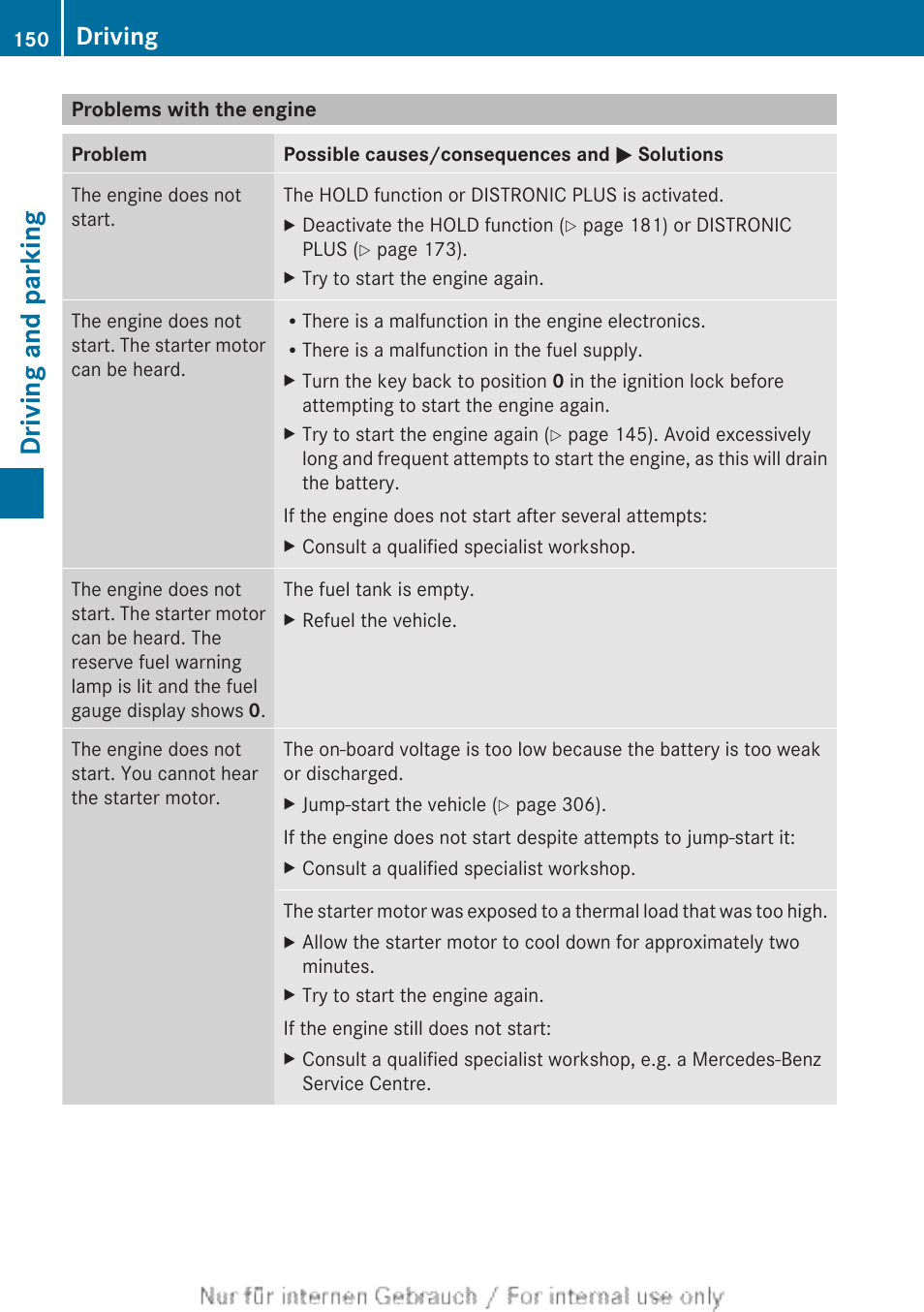 Problems with the engine, Driving and parking, Driving | Mercedes-Benz 2013 CLA Class User Manual | Page 152 / 352