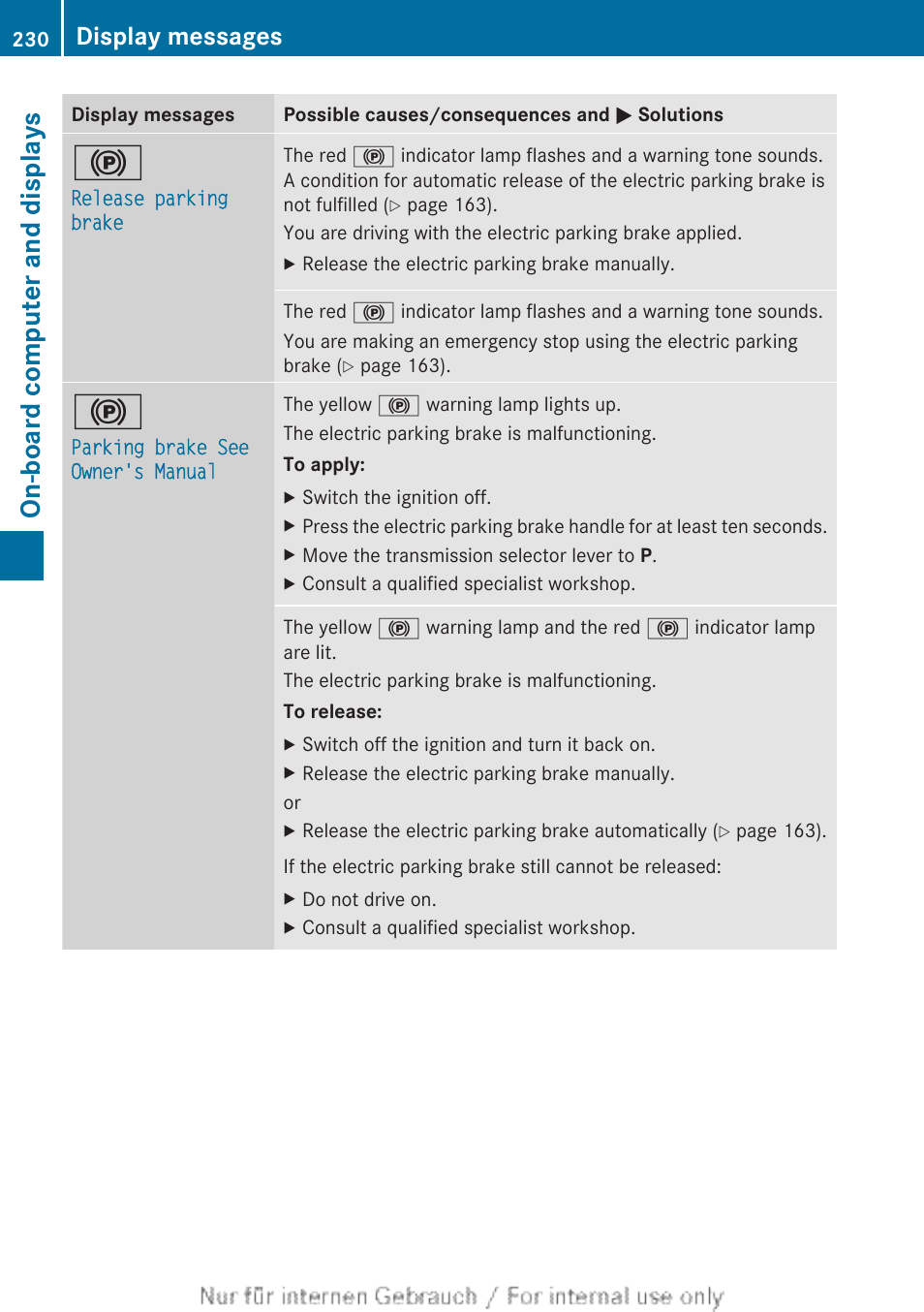 On-board computer and displays, Display messages | Mercedes-Benz 2013 CLA Class User Manual | Page 232 / 352