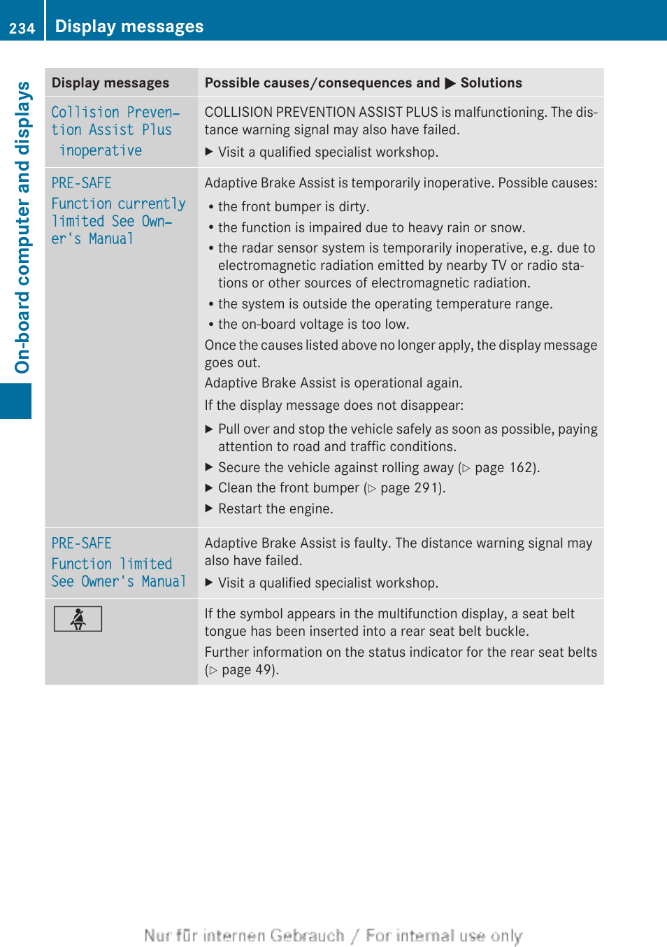 On-board computer and displays, Display messages | Mercedes-Benz 2013 CLA Class User Manual | Page 236 / 352