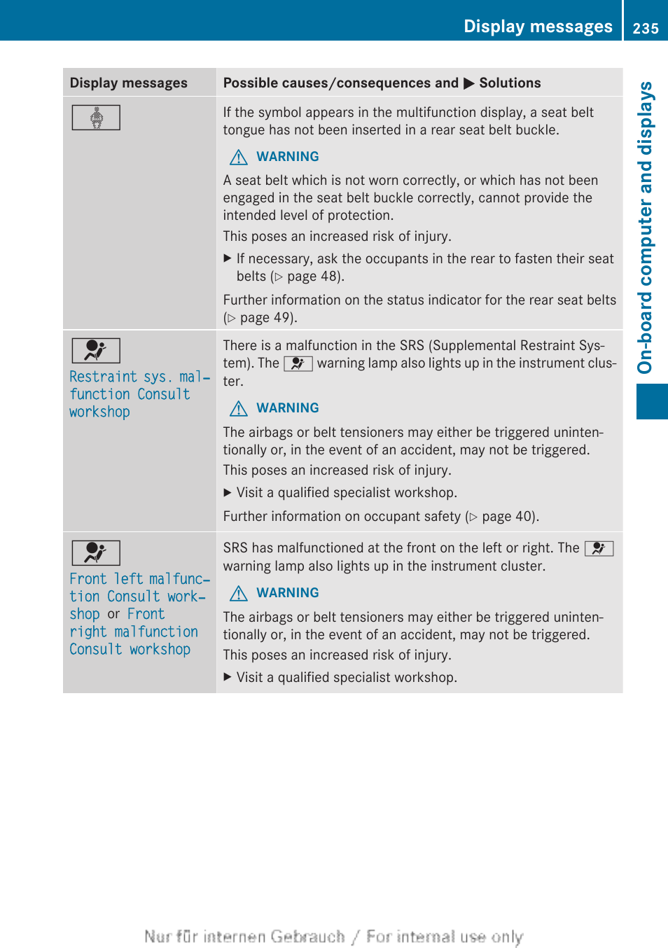 On-board computer and displays, Display messages | Mercedes-Benz 2013 CLA Class User Manual | Page 237 / 352