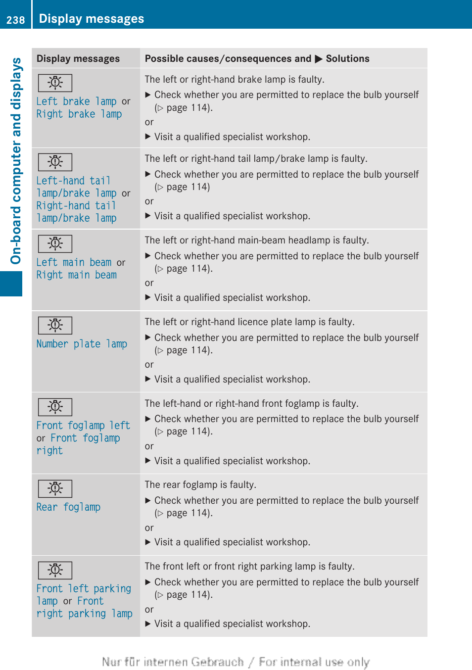 On-board computer and displays, Display messages | Mercedes-Benz 2013 CLA Class User Manual | Page 240 / 352