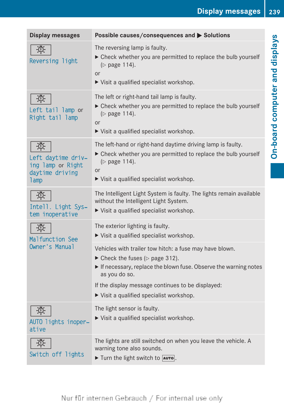 On-board computer and displays, Display messages | Mercedes-Benz 2013 CLA Class User Manual | Page 241 / 352