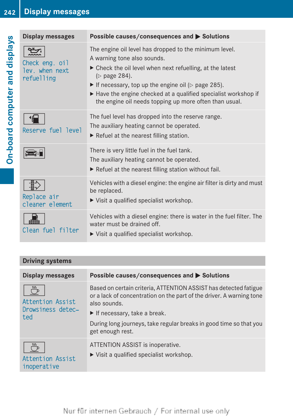 Driving systems, On-board computer and displays, Display messages | Mercedes-Benz 2013 CLA Class User Manual | Page 244 / 352