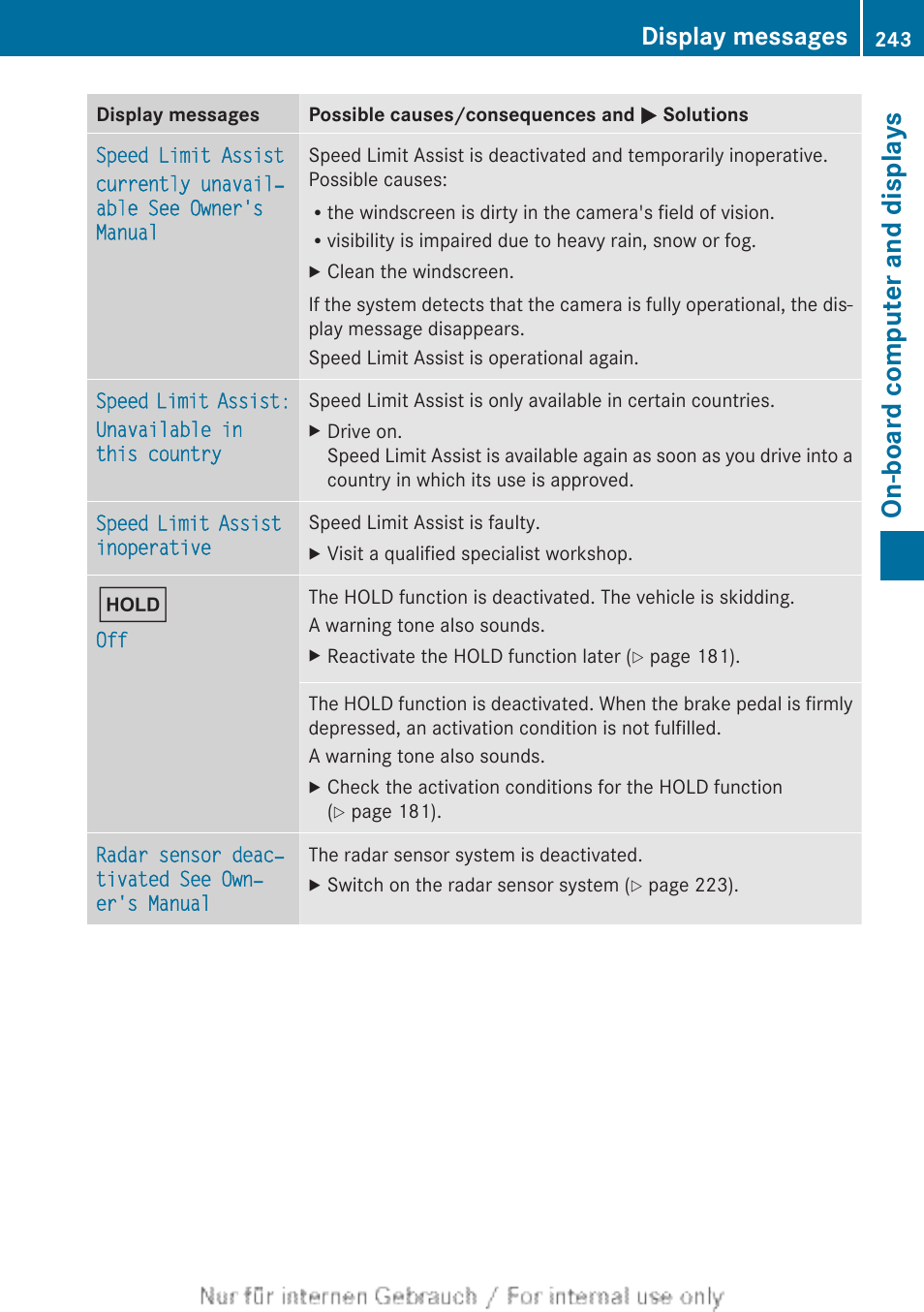 On-board computer and displays, Display messages | Mercedes-Benz 2013 CLA Class User Manual | Page 245 / 352