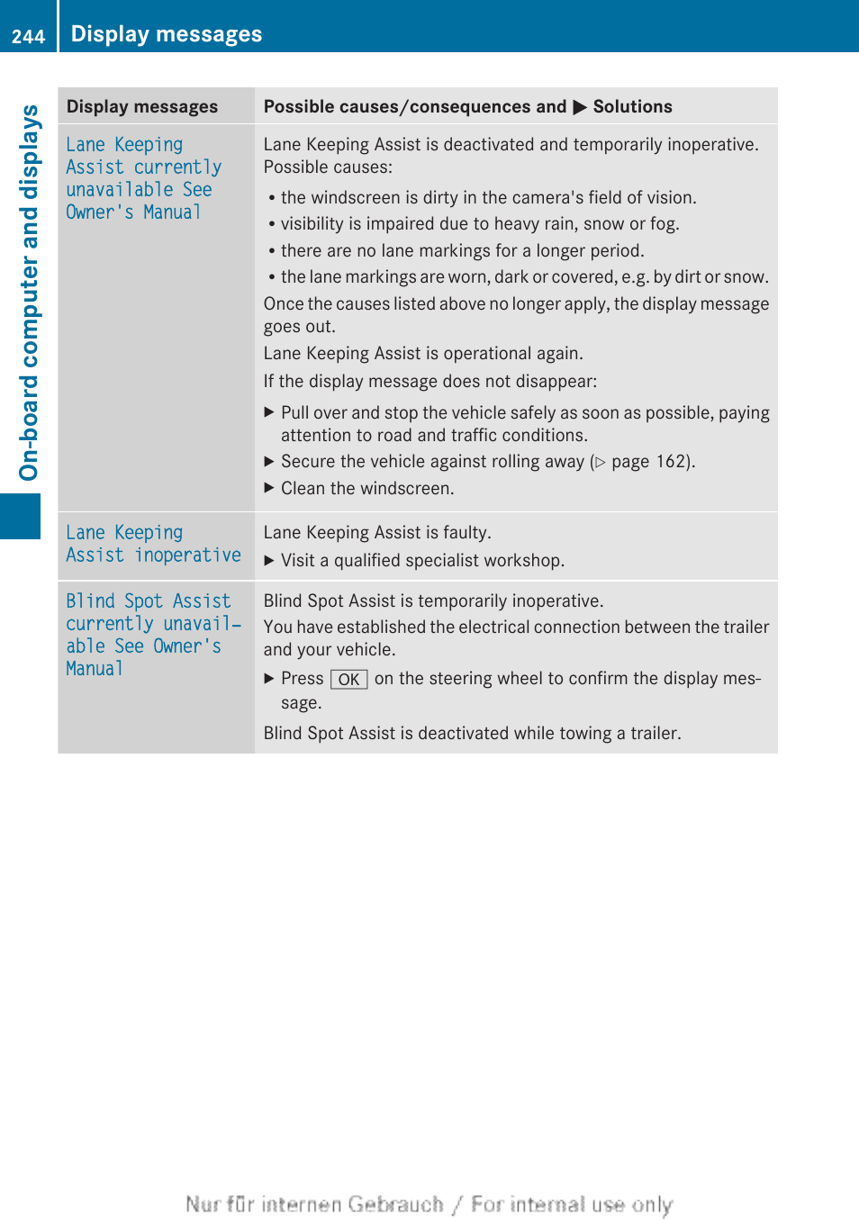 On-board computer and displays, Display messages | Mercedes-Benz 2013 CLA Class User Manual | Page 246 / 352