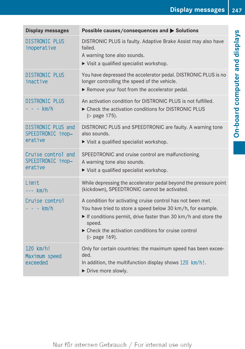 On-board computer and displays, Display messages | Mercedes-Benz 2013 CLA Class User Manual | Page 249 / 352