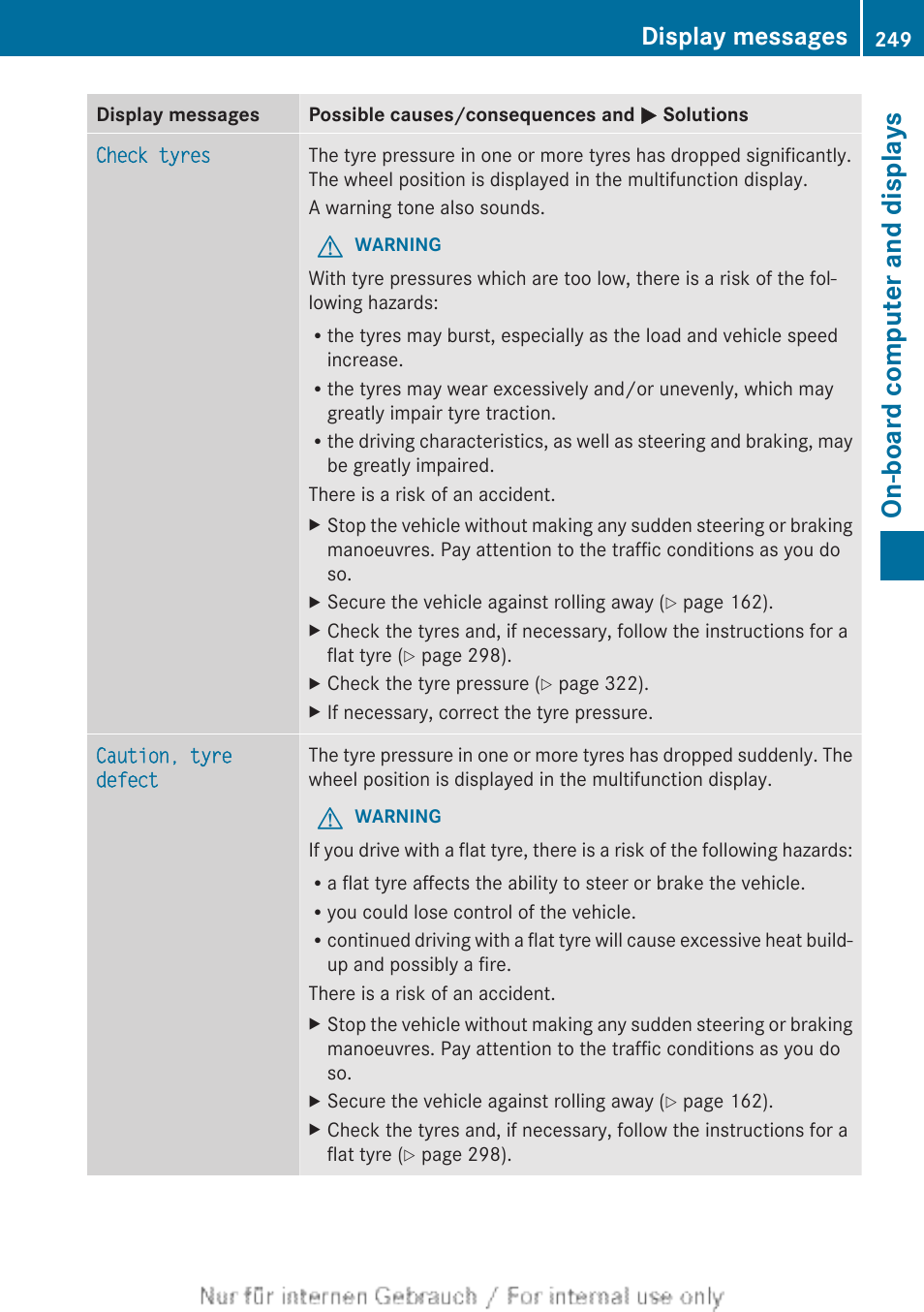 On-board computer and displays, Display messages | Mercedes-Benz 2013 CLA Class User Manual | Page 251 / 352