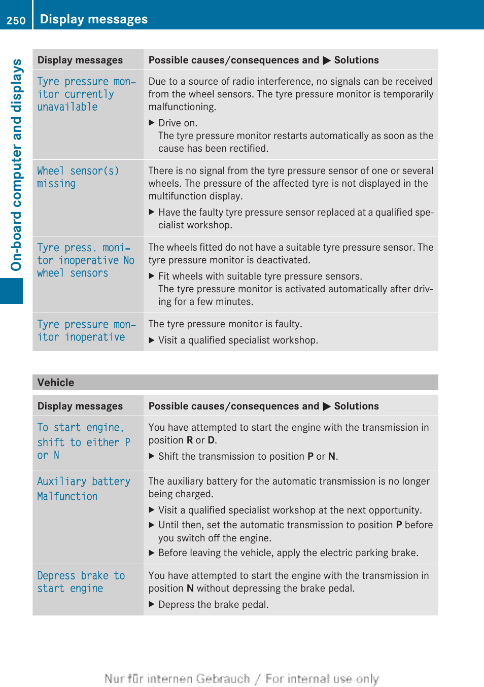 Vehicle, On-board computer and displays, Display messages | Mercedes-Benz 2013 CLA Class User Manual | Page 252 / 352