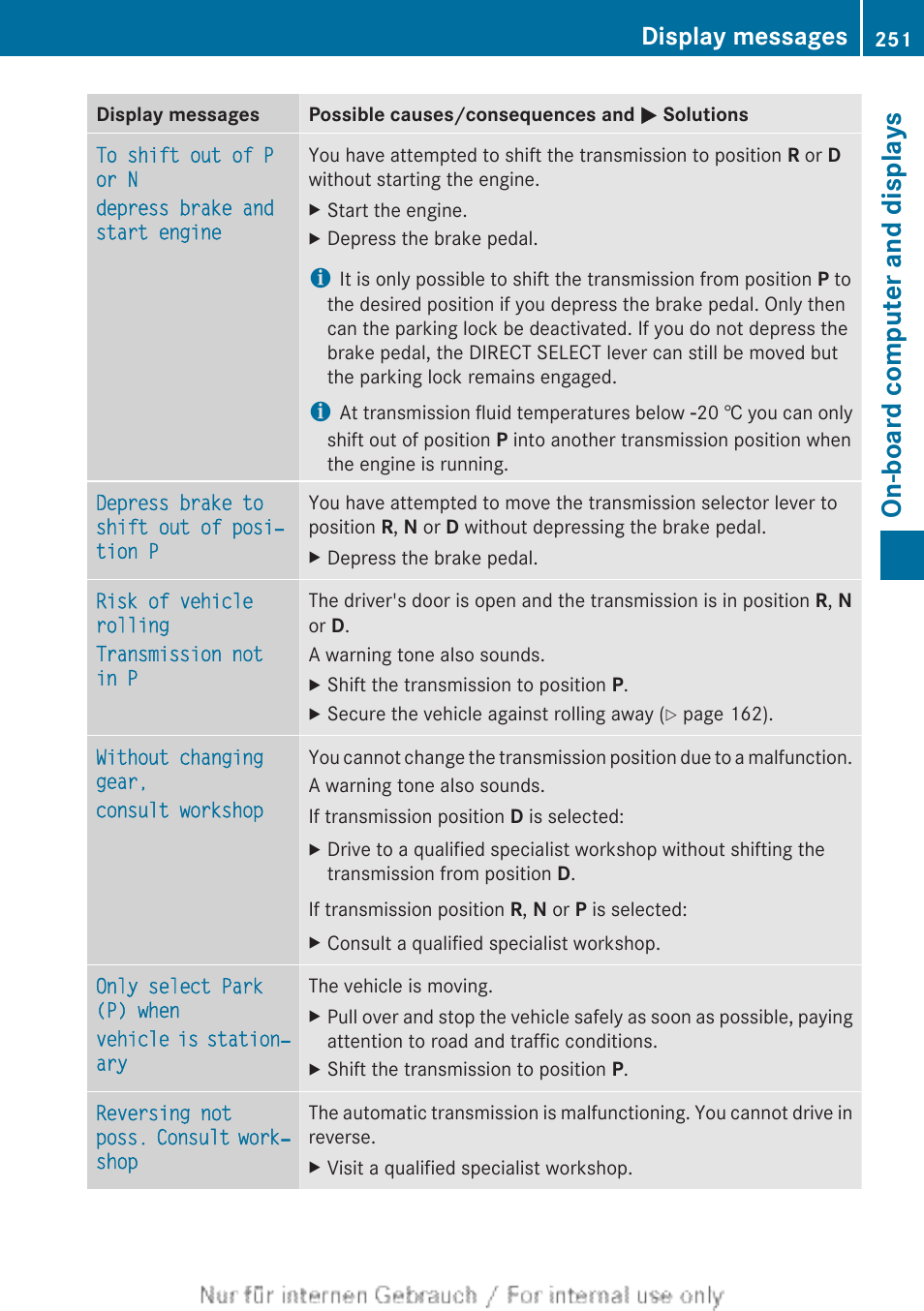 On-board computer and displays, Display messages | Mercedes-Benz 2013 CLA Class User Manual | Page 253 / 352