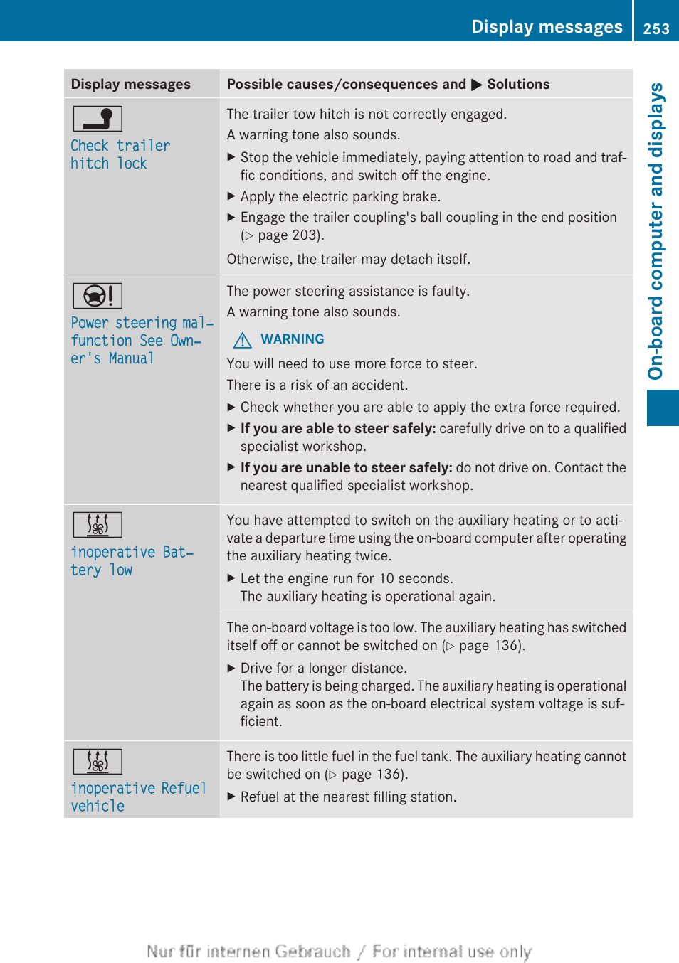 On-board computer and displays, Display messages | Mercedes-Benz 2013 CLA Class User Manual | Page 255 / 352