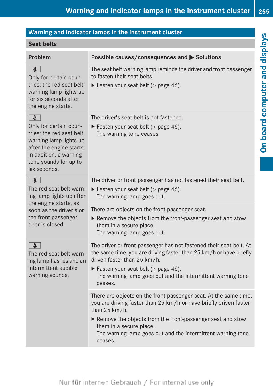 Seat belts, Belt, Warning and indicator lamps in the | Instrument cluster, On-board computer and displays | Mercedes-Benz 2013 CLA Class User Manual | Page 257 / 352